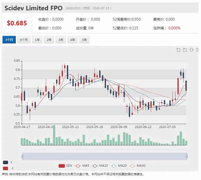公司新闻及异动股追踪|生物科技公司ZNO产品销售强劲 6月季度收入再创新高 - 4
