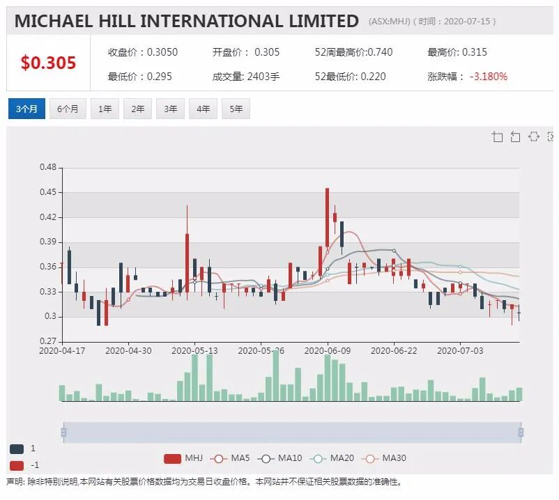 公司新闻及异动股追踪|生物科技公司ZNO产品销售强劲 6月季度收入再创新高 - 2