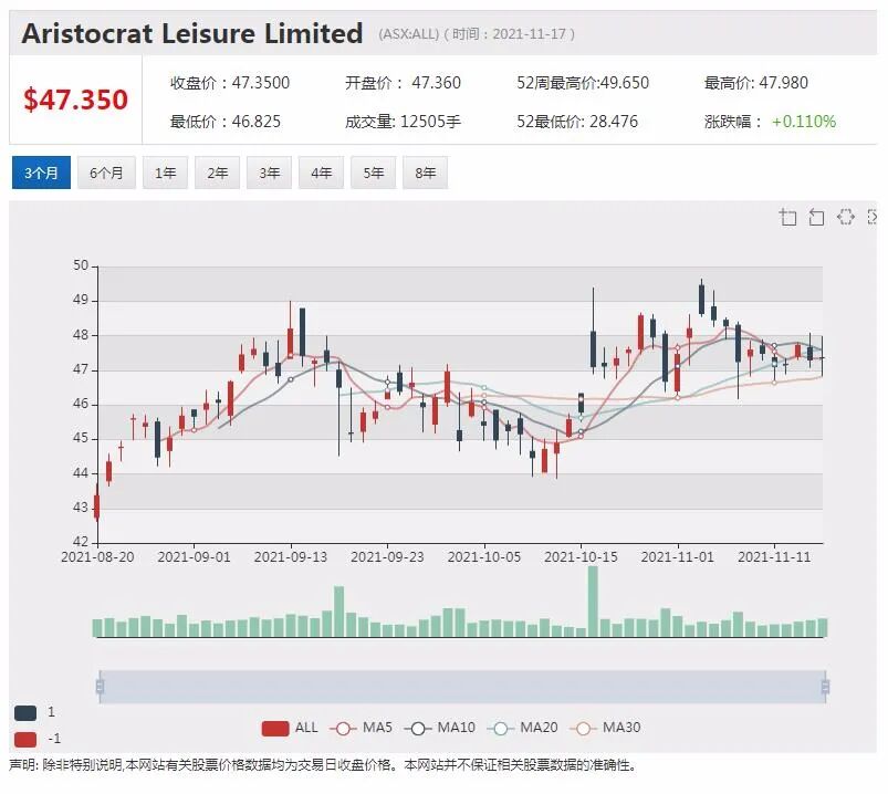 Fortescue携手RFDS向西澳提供航空医疗直升机服务 - 4