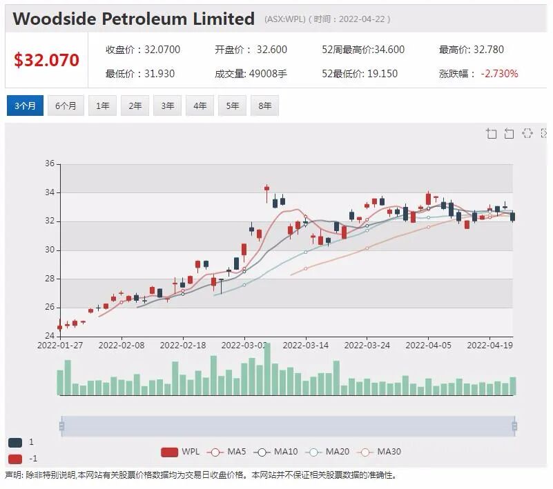 Bubs季度收入增长 股价大跌逾7% - 2
