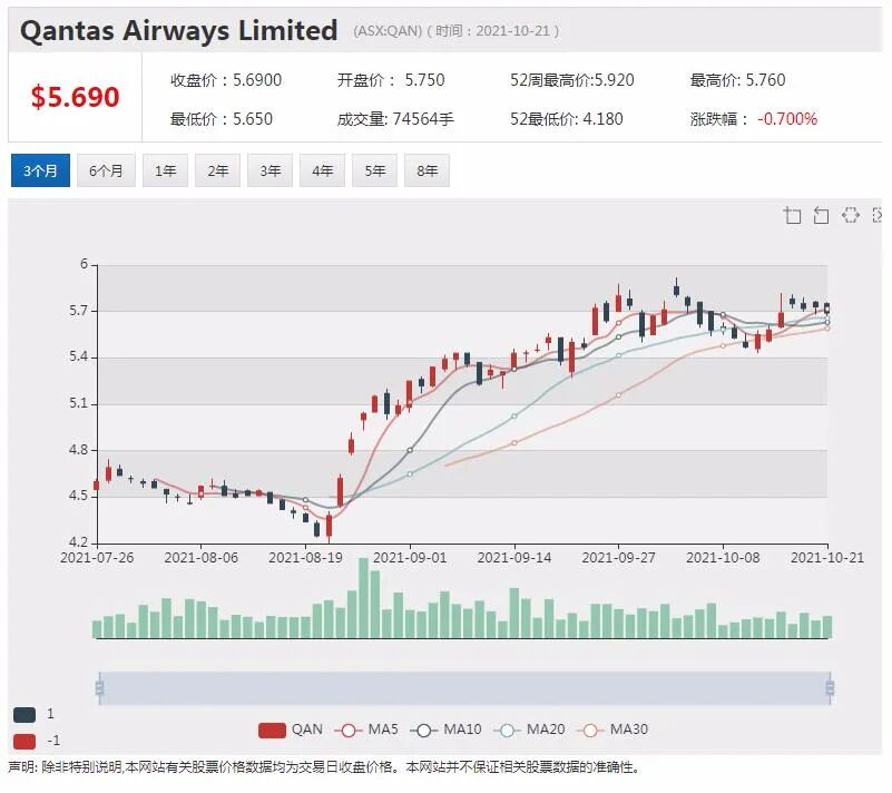 澳洲矿商Centrex与三星集团签订磷矿项目销售协议 股价暴涨近两倍 - 6