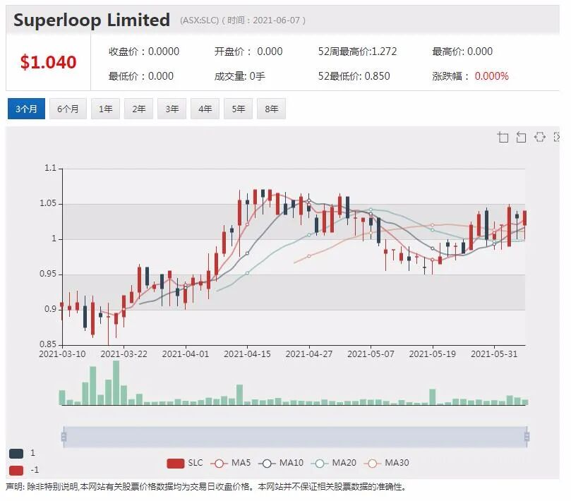 Sheffield与中国大客户签署17万吨级锆精矿包销协议 - 6