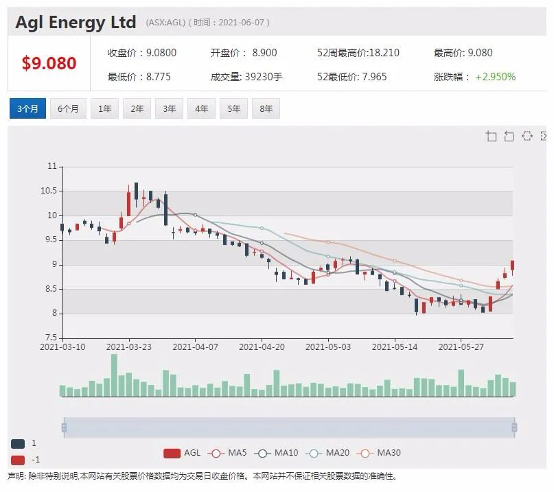 Sheffield与中国大客户签署17万吨级锆精矿包销协议 - 2