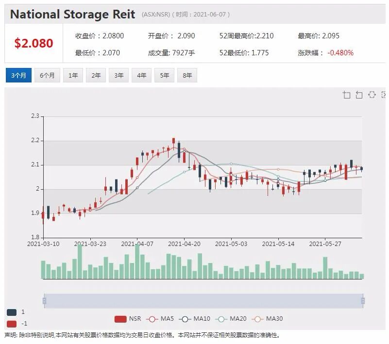 Sheffield与中国大客户签署17万吨级锆精矿包销协议 - 5
