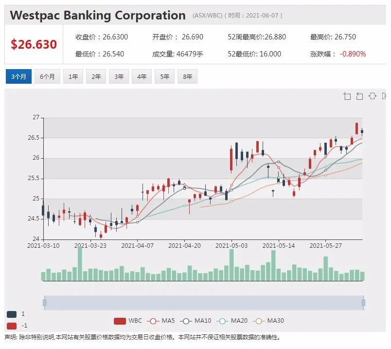 Sheffield与中国大客户签署17万吨级锆精矿包销协议 - 3