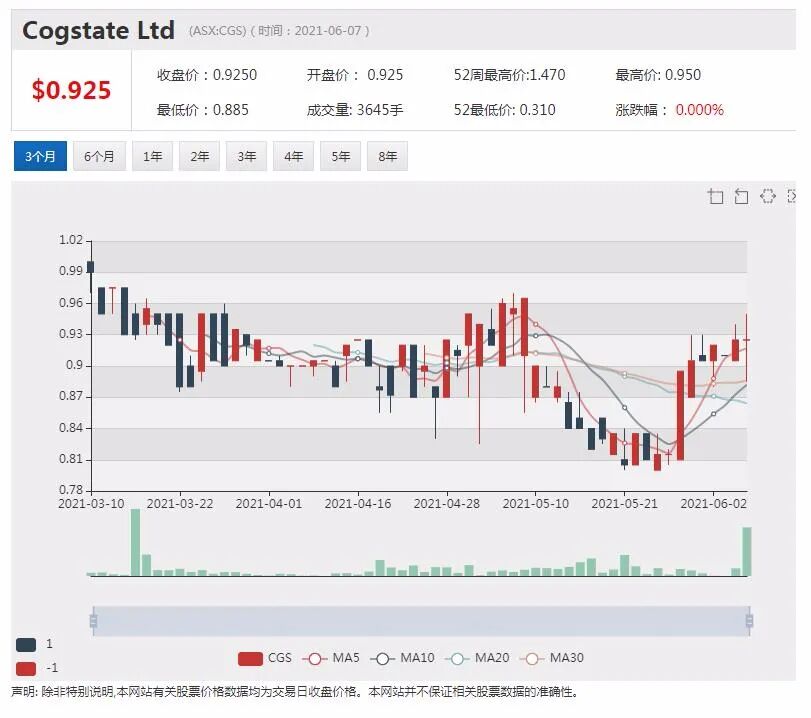 Sheffield与中国大客户签署17万吨级锆精矿包销协议 - 4