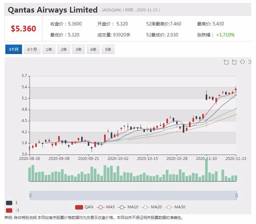 Novatti发布股东大会相关信息 股价早盘小幅走高 - 5