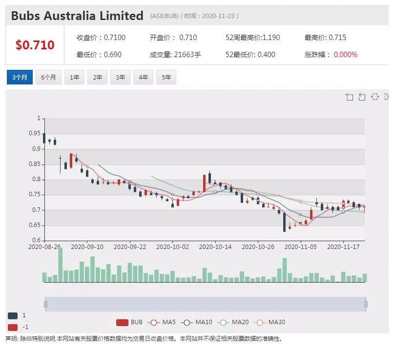 Novatti发布股东大会相关信息 股价早盘小幅走高 - 3