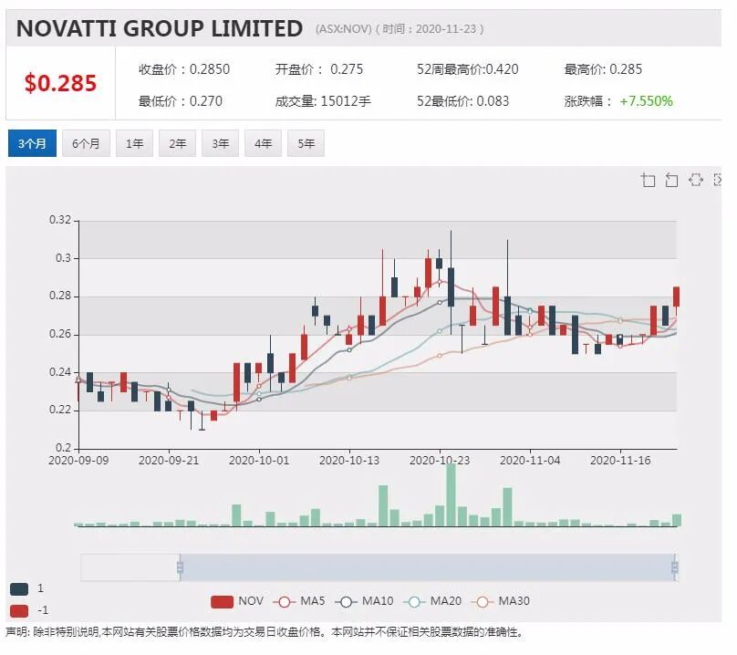 Novatti发布股东大会相关信息 股价早盘小幅走高 - 6