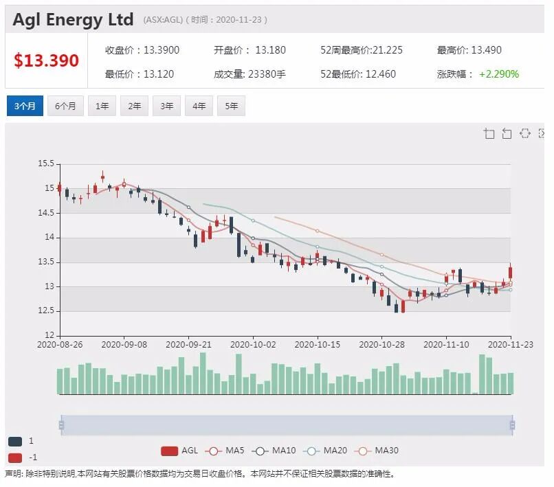 Novatti发布股东大会相关信息 股价早盘小幅走高 - 4