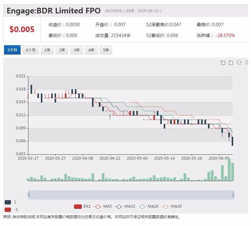 公司新闻及异动股追踪|澳航进行资产调整 抛售捷星太平洋航空30%股份 - 10