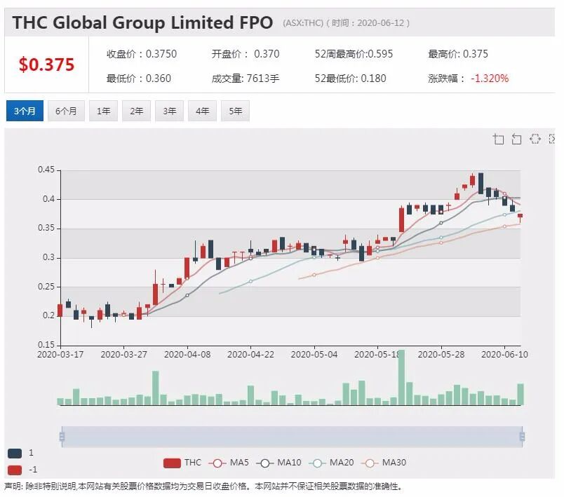 公司新闻及异动股追踪|澳航进行资产调整 抛售捷星太平洋航空30%股份 - 9