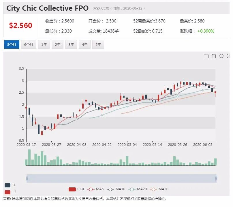 公司新闻及异动股追踪|澳航进行资产调整 抛售捷星太平洋航空30%股份 - 7