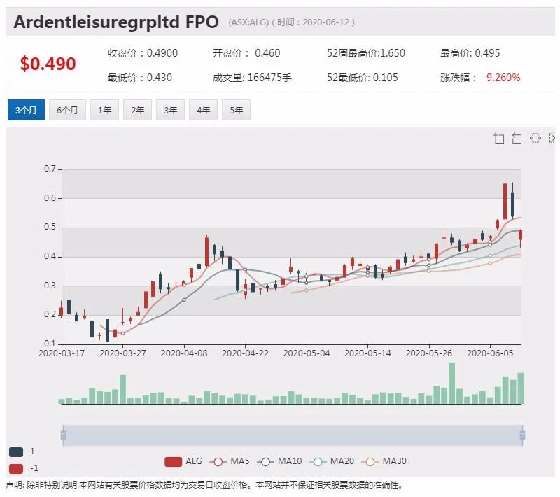 公司新闻及异动股追踪|澳航进行资产调整 抛售捷星太平洋航空30%股份 - 8