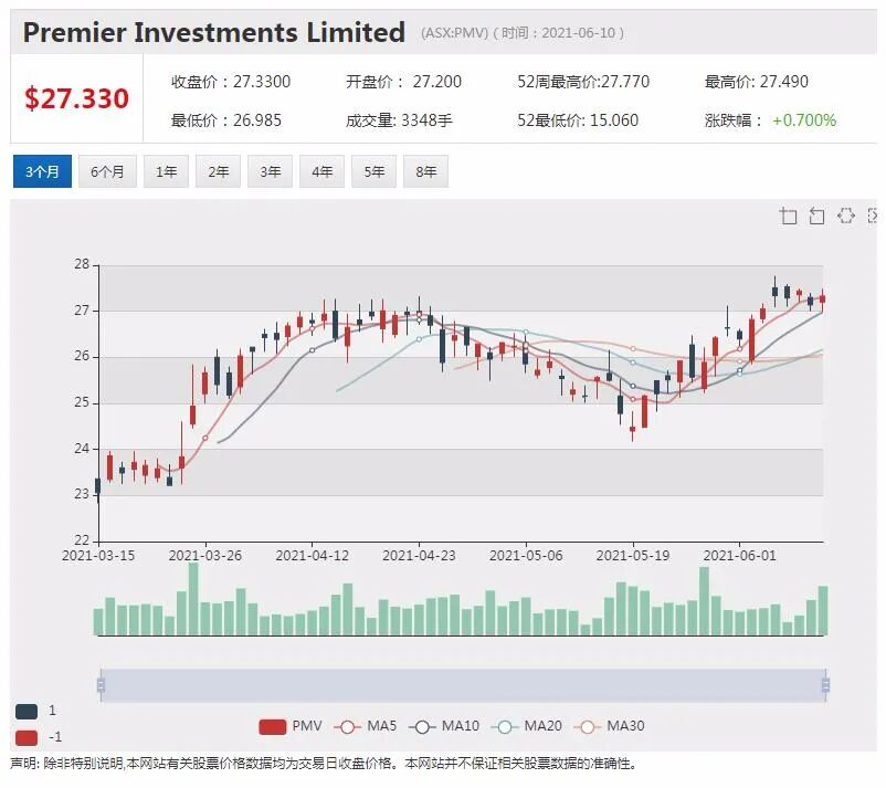 中风后脑损伤医药公司Argenica挂牌澳交所 首秀飙涨30% - 7