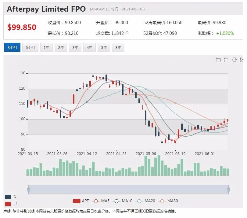 中风后脑损伤医药公司Argenica挂牌澳交所 首秀飙涨30% - 5