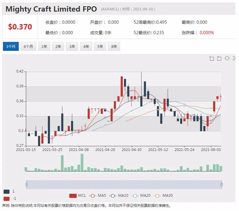 中风后脑损伤医药公司Argenica挂牌澳交所 首秀飙涨30% - 4