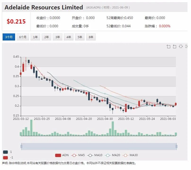 中风后脑损伤医药公司Argenica挂牌澳交所 首秀飙涨30% - 2