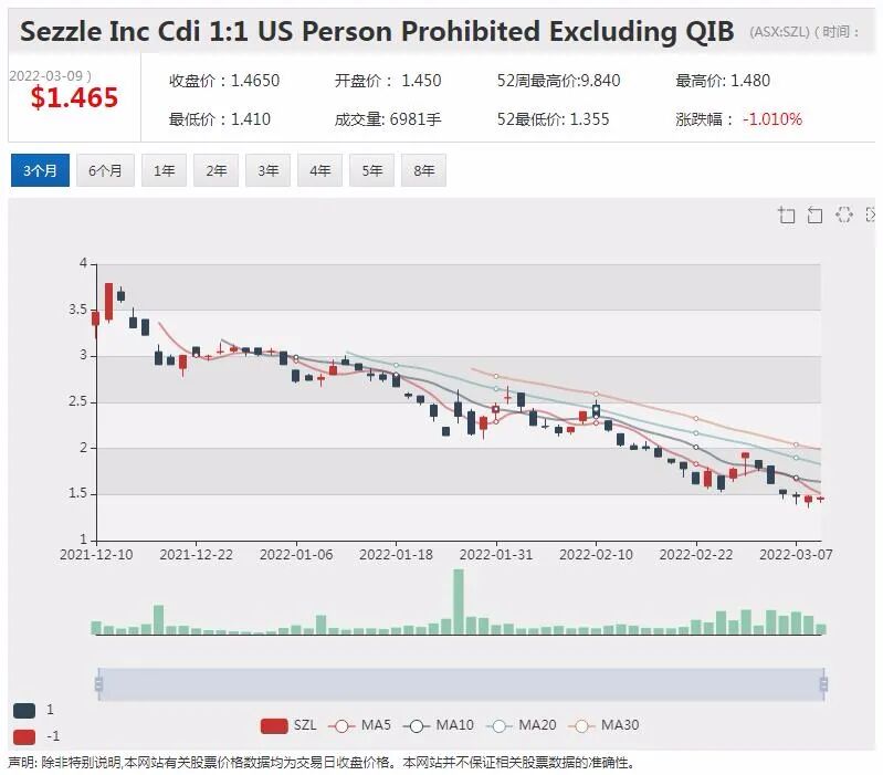 Myer四年来首次分红 Terramin单周上涨90% 获中资股东贷款支持 - 4