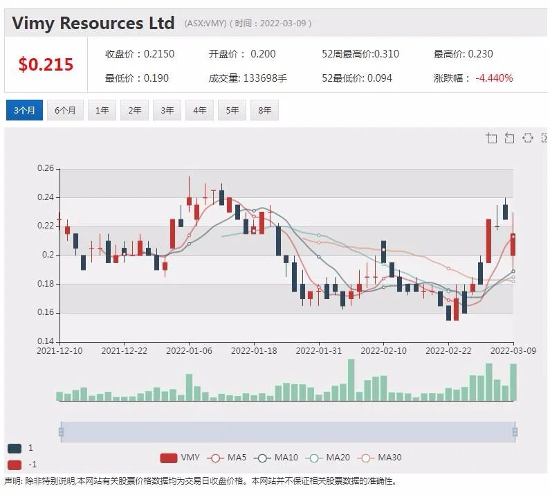 Myer四年来首次分红 Terramin单周上涨90% 获中资股东贷款支持 - 2