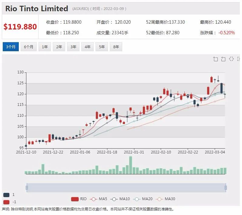 Myer四年来首次分红 Terramin单周上涨90% 获中资股东贷款支持 - 6