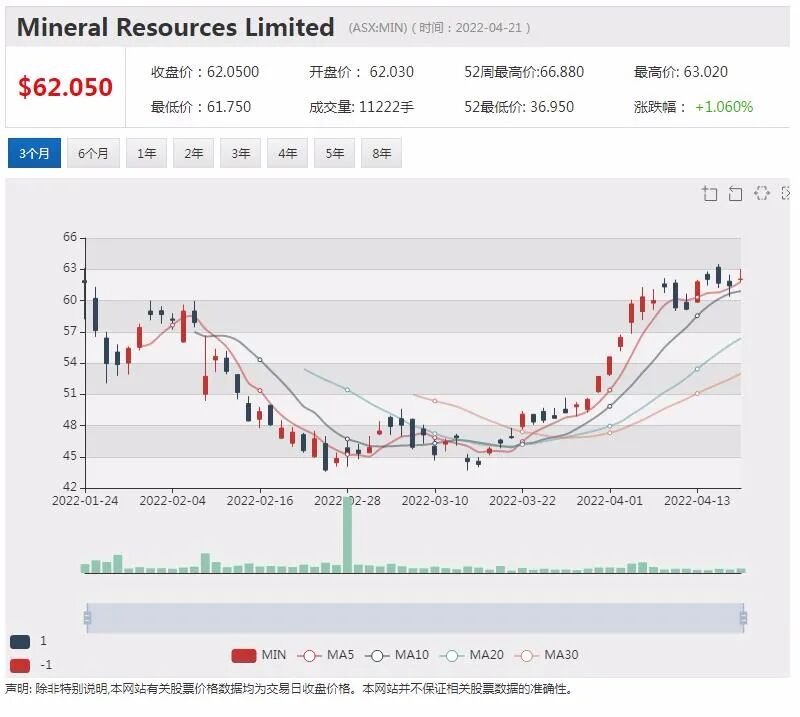 Bubs季度收入增长 股价大跌逾7% - 4