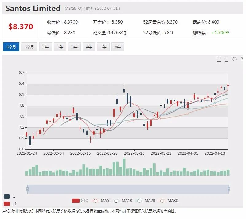 Bubs季度收入增长 股价大跌逾7% - 5
