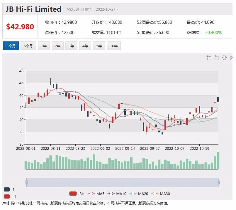中国市场营收骤降，Bubs股价下挫，网络安全服务商Netlink本土业务提速，3季度营收环比增长 - 5