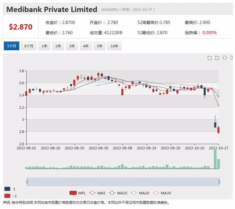 中国市场营收骤降，Bubs股价下挫，网络安全服务商Netlink本土业务提速，3季度营收环比增长 - 4