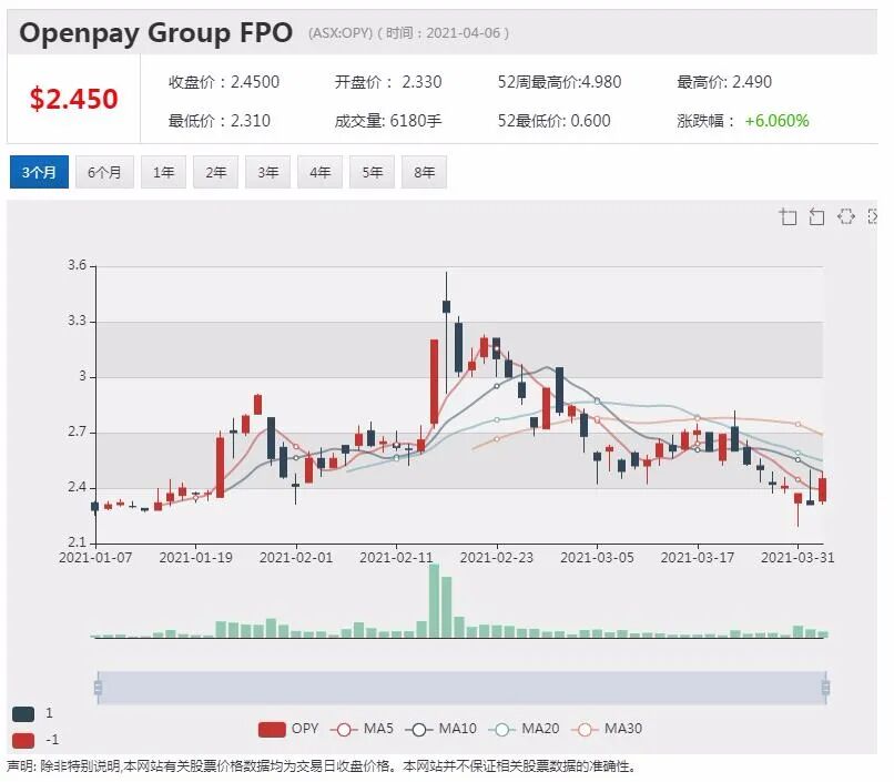 澳航安排飞往新西兰航班，运力恢复疫情前八成以上 - 4