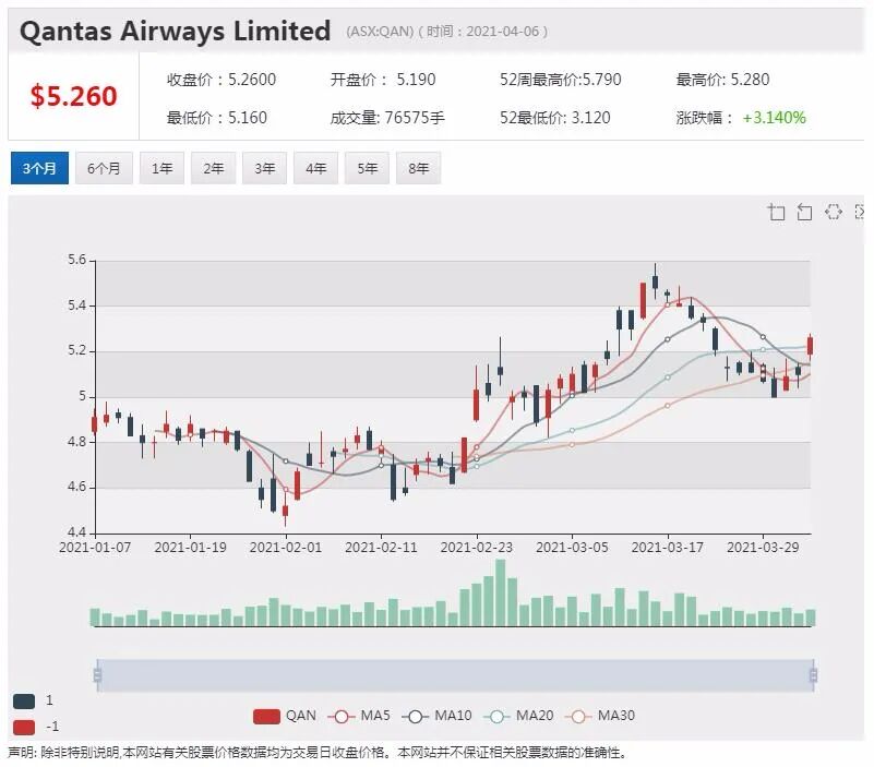估值再次被下调 Afterpay股价上扬 - 7