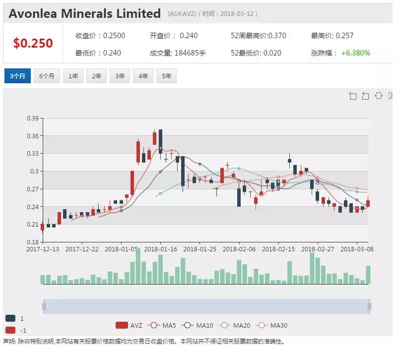 刚果勘矿传捷报 AVZ连邀两中国巨头共举大事 - 1