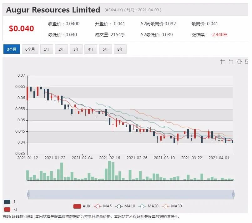 Aumake主攻中国年轻消费者群体 称澳洲产品魅力不减 - 5