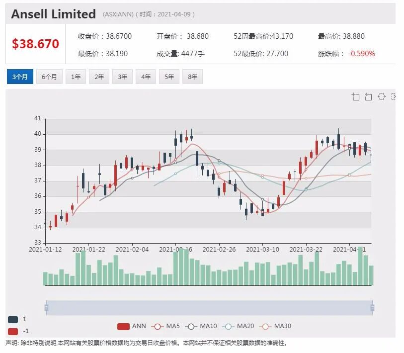 Aumake主攻中国年轻消费者群体 称澳洲产品魅力不减 - 2