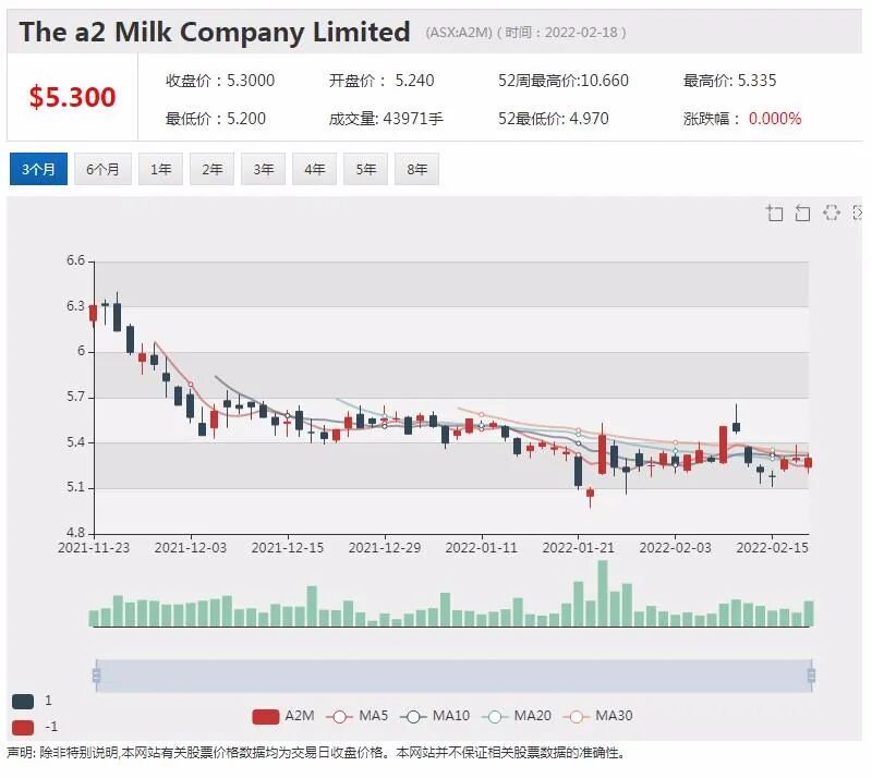 中铝云铜参股矿业公司AKN发布重大勘探结果 股价早盘高开近40% - 11
