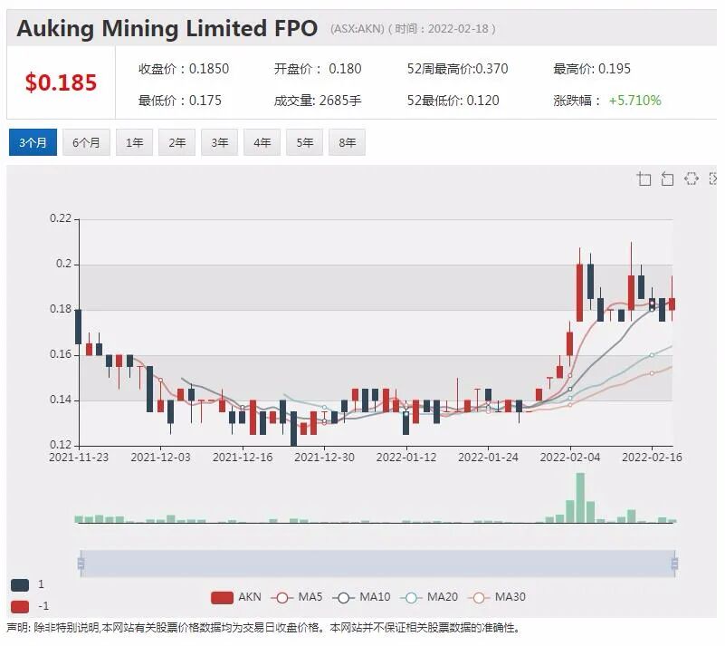 Brookfield与富豪布鲁克斯拟80亿收购AGL中概镁业股二股东套现离场 - 12