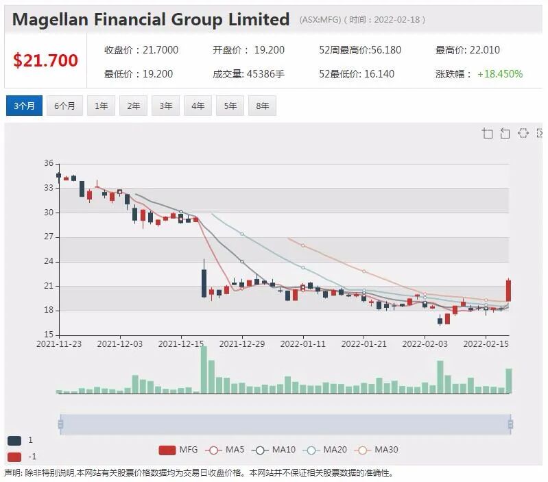 中铝云铜参股矿业公司AKN发布重大勘探结果 股价早盘高开近40% - 2