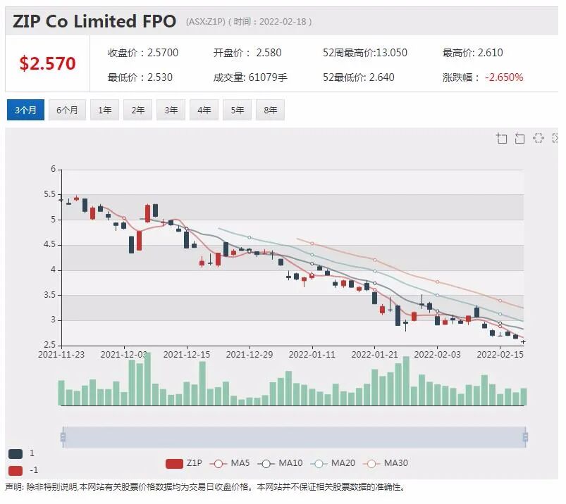 中铝云铜参股矿业公司AKN发布重大勘探结果 股价早盘高开近40% - 12