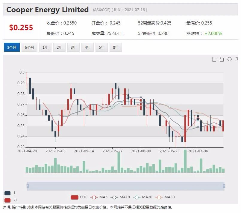 澳洲电信证实和政府展开讨论 与中国公司争夺Digicel资产 - 3