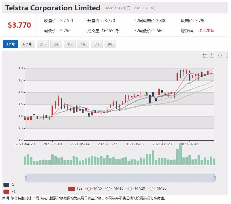 澳洲电信证实和政府展开讨论 与中国公司争夺Digicel资产 - 2