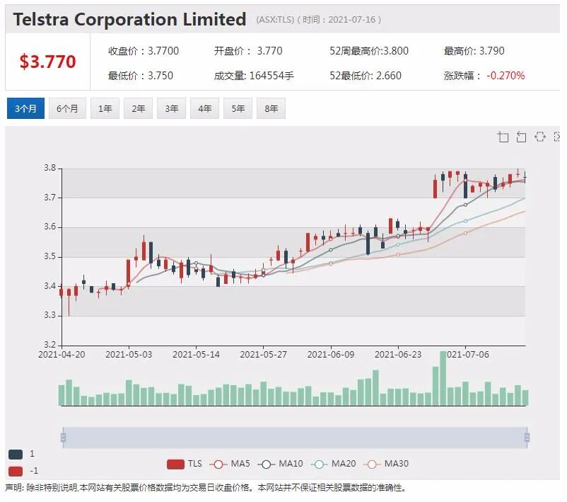 Afterpay计划推出新APP 与银行争夺年轻和女性客户 - 6