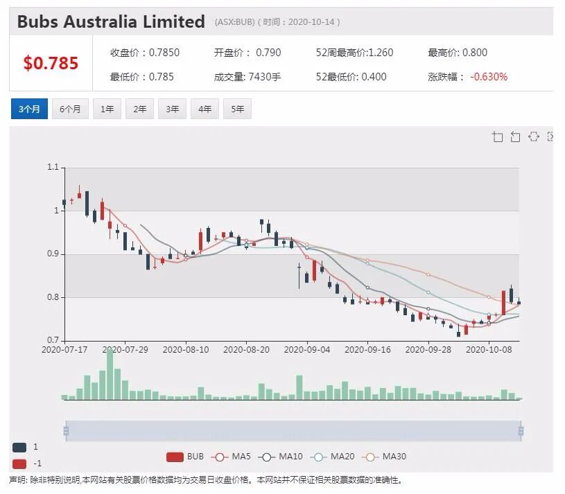 公司新闻及异动股|中国市场需求旺盛 恒天然提高原奶价格预期 - 4