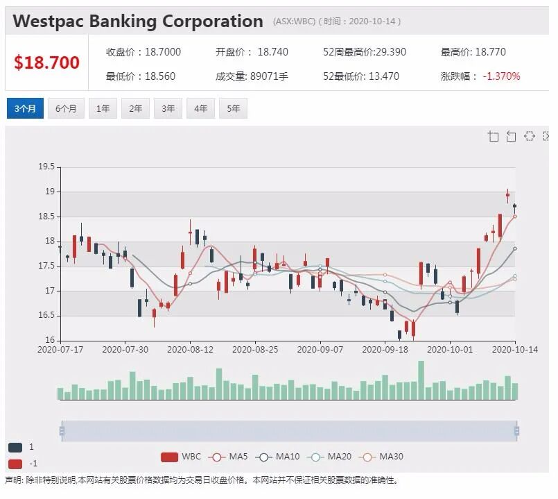 公司新闻及异动股|中国市场需求旺盛 恒天然提高原奶价格预期 - 2