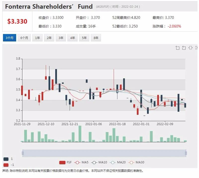 地产金融公司Qualitas：公寓新的开发周期已开始 Neuren获美国FDA批准推进安格尔曼综合症新药2期临床试验 - 9