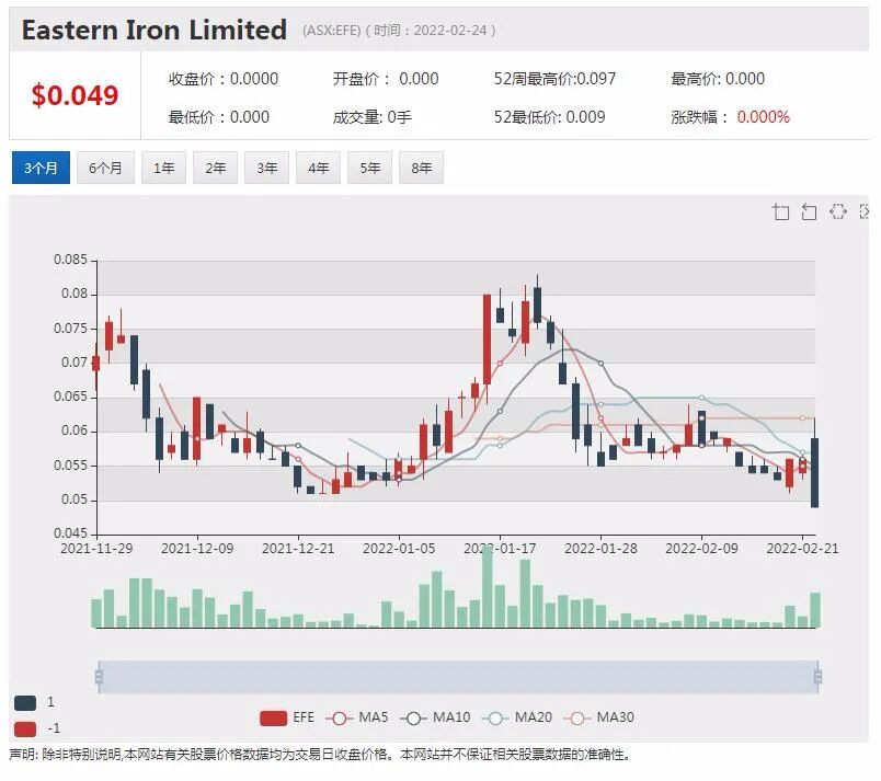 比亚迪全面挺进澳洲市场 Eastern牵手碳酸锂生产商永兴材料 恒天然上调奶价预测 稀土商Lynas中期盈利 - 6
