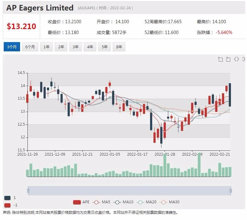 地产金融公司Qualitas：公寓新的开发周期已开始 Neuren获美国FDA批准推进安格尔曼综合症新药2期临床试验 - 8