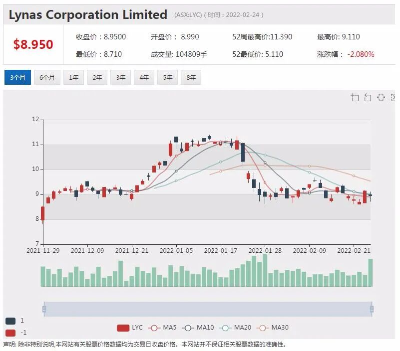 地产金融公司Qualitas：公寓新的开发周期已开始 Neuren获美国FDA批准推进安格尔曼综合症新药2期临床试验 - 11