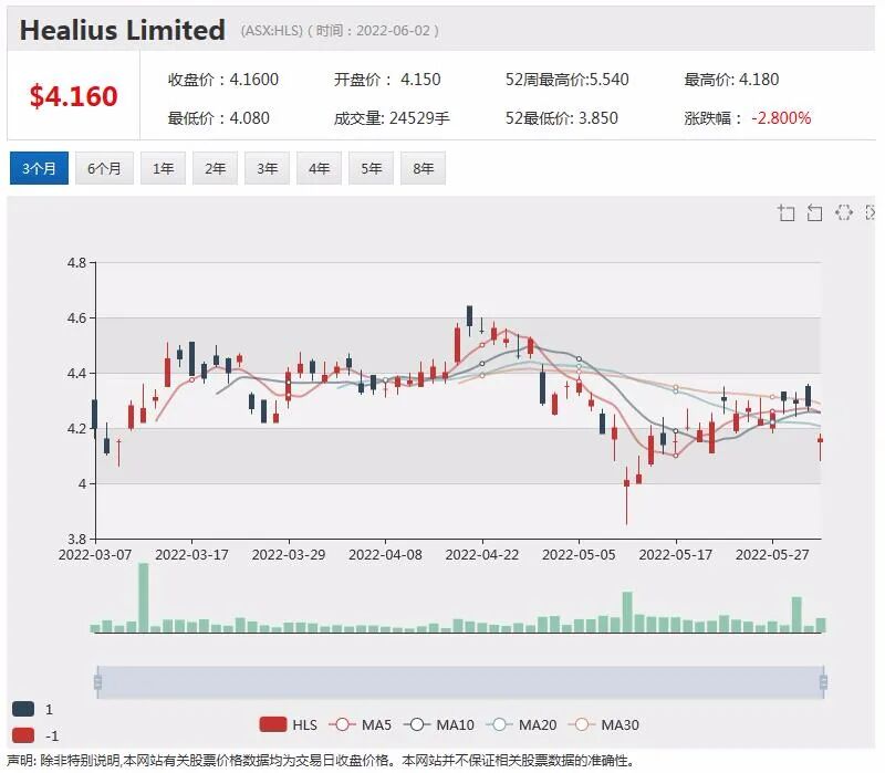 农产品大涨农业股受宠 6月首支新股Nordic Nickel成功募资1200万元 挂牌以来股价劲涨 - 8