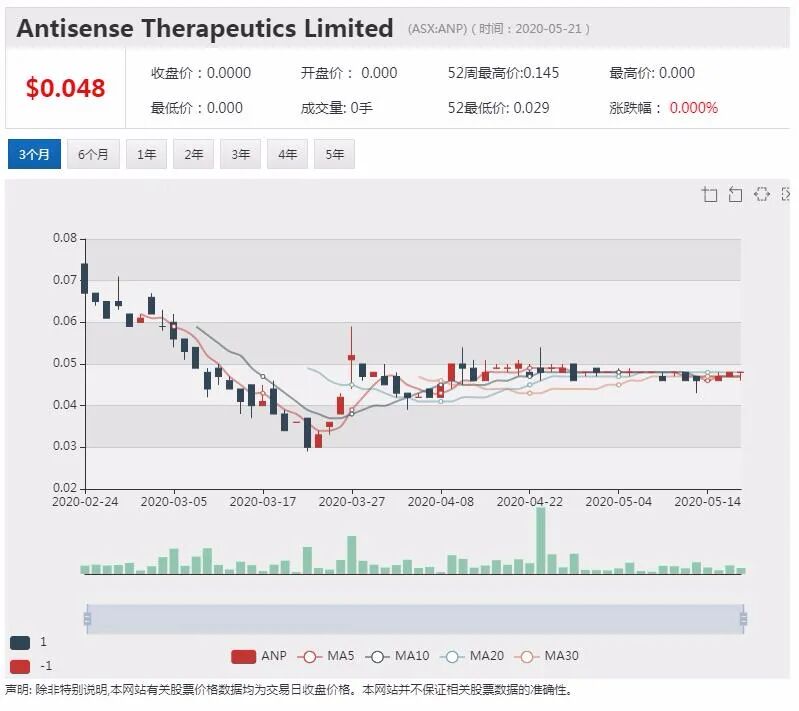 澳股行情|Myer宣布下周三重启全部门店 股价上涨超10% - 4