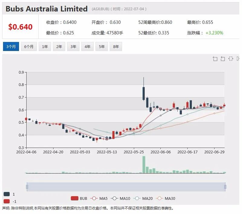 热门上市公司资讯一周回顾（7.4-7.8） - 12